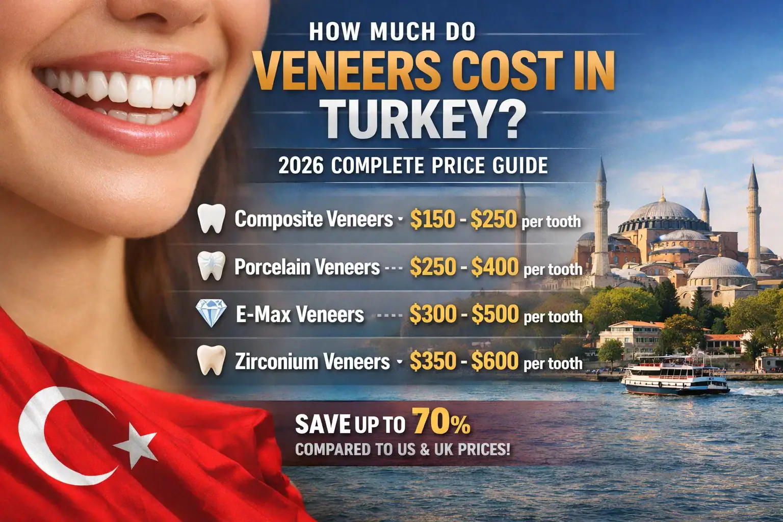 How Much Do Veneers Cost in Turkey? 2026 Complete Price Guide