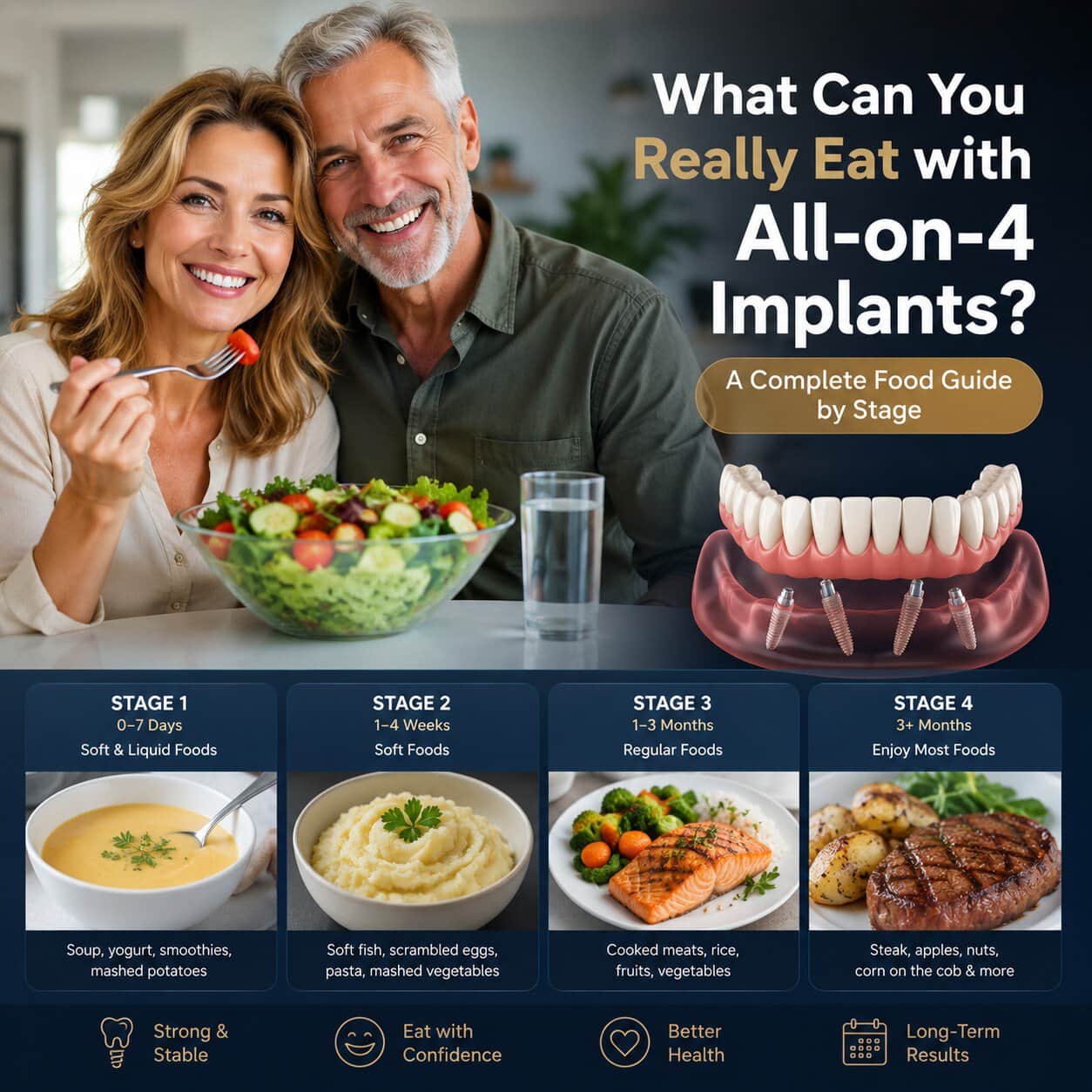 What Can You Really Eat with All-on-4 Implants? A Complete Food Guide by Stage