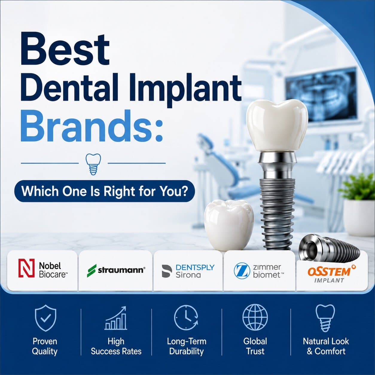 Best Dental Implant Brands: Which One Is Right for You?